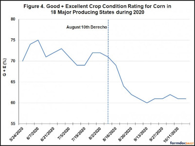 Crop condition rating