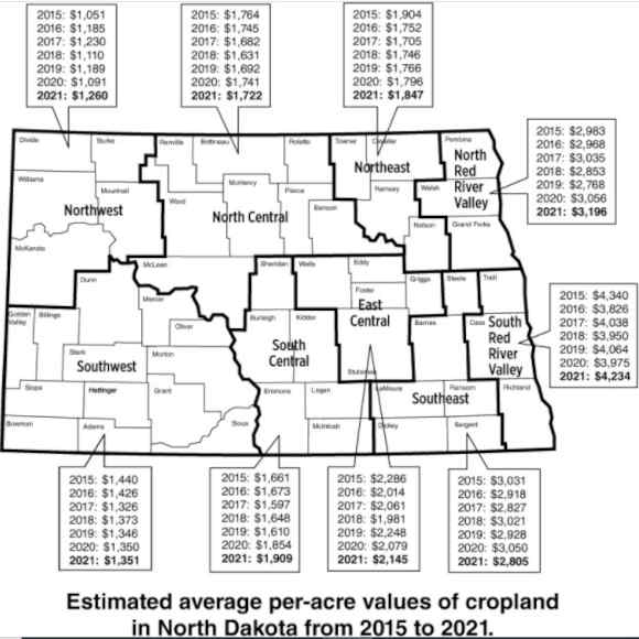 Cropland Per Acre Values