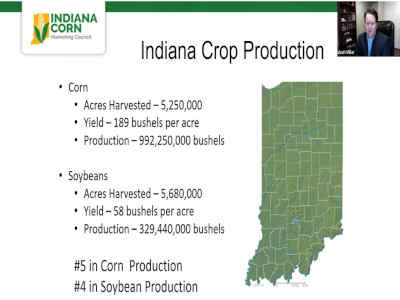 Indiana Crop Production