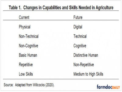 changes in capabilities,skills