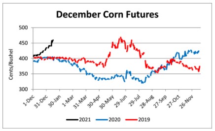 December Corn Futures