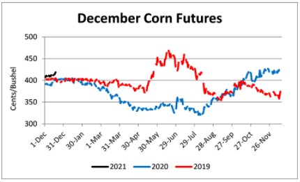 December Corn Future