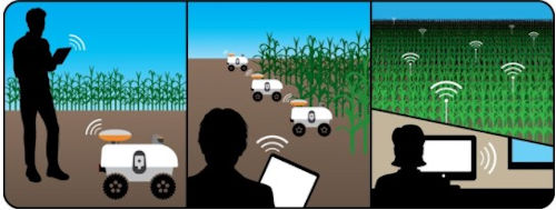 [7:58 PM] Shraddha Yadav      NIFA Grant Aims to Increase Level of Autonomy in Agricultural Robots