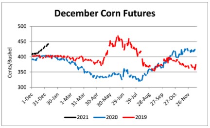 December Corn futures