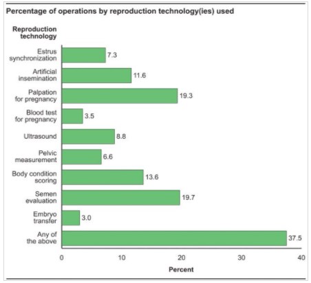 Adoption rate