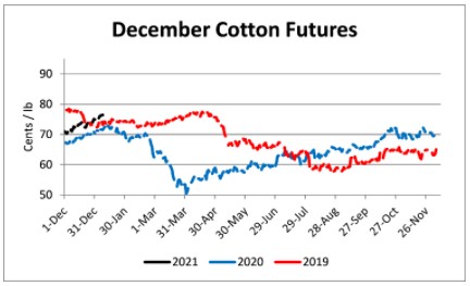 December Cotton Futures