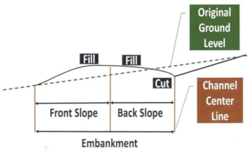 Diversion Schematic