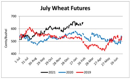 July Wheat Futures