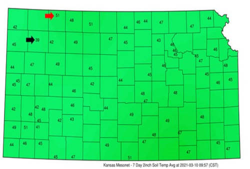 average soil temperatures