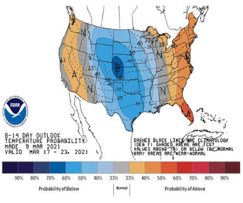 outlook temperature