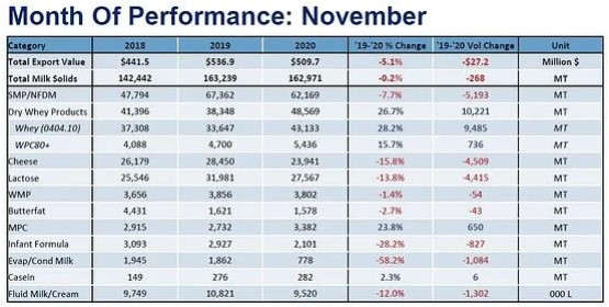 Month of Perfrmance:November