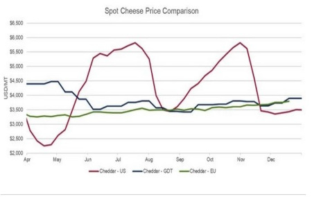 Spot Cheese Price Comparison