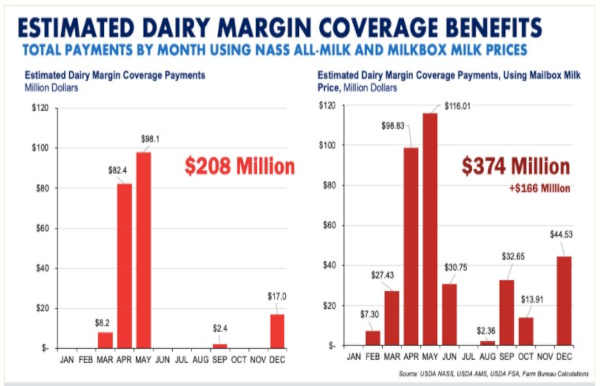 dairy margin coverage