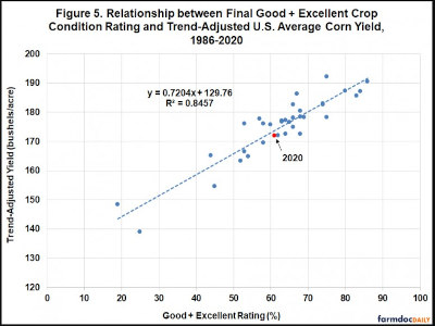 Relationship final good and excellent crop