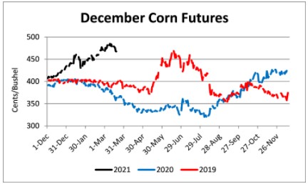 december corn futures