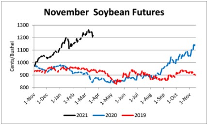 november soybean futures