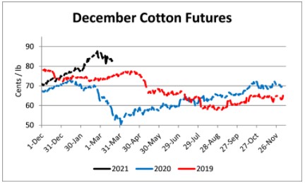 december cotton futures