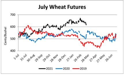 july wheat futures
