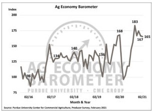 AG Economy Barometer
