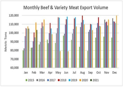 monthly beef,variety meat