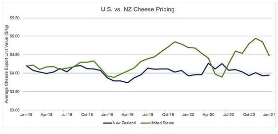 cheese-pricing
