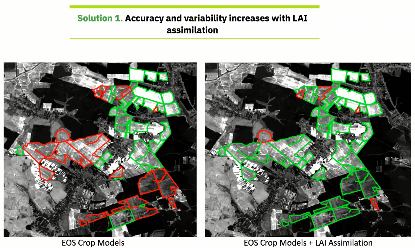 Graph showing how accuracy and variability increases with LAI assimilation.