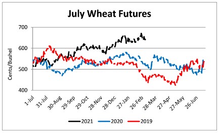 july-wht futures