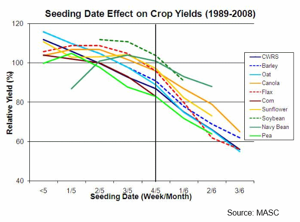 Soybean Seeding Getting Underway | Farms.com
