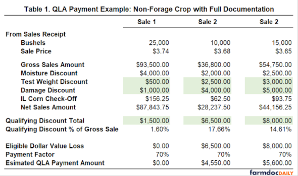 table1 QLA payments