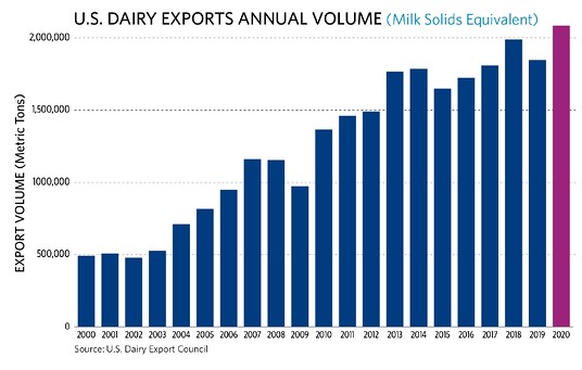 us-dairy-exports